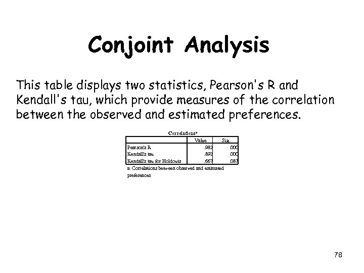Conjoint Analysis This table displays two statistics, Pearson's R and Kendall's tau, which provide