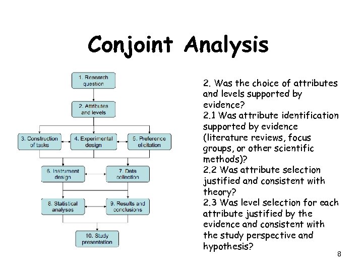 Conjoint Analysis 2. Was the choice of attributes and levels supported by evidence? 2.