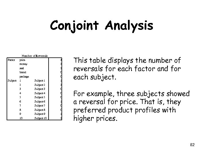 Conjoint Analysis Factor Subject Number of Reversals price money seal brand package 1 Subject