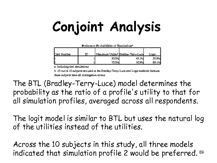Conjoint Analysis Preference Probabilities of Simulationsb Card Number ID Maximum Utilitya Bradley-Terry-Luce Logit 1
