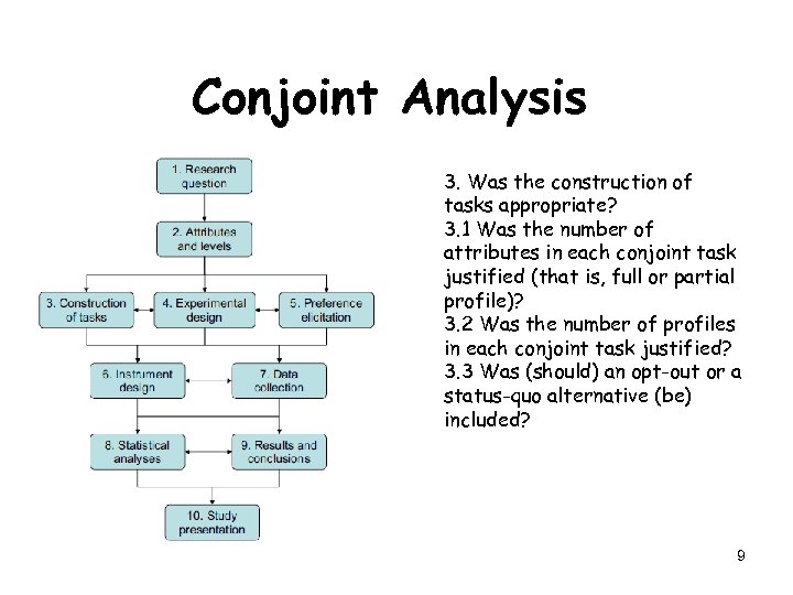 Conjoint Analysis 3. Was the construction of tasks appropriate? 3. 1 Was the number