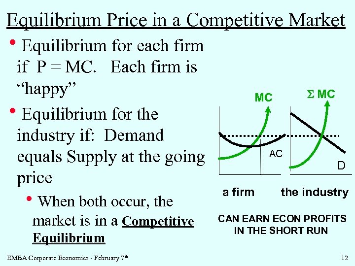 Equilibrium Price in a Competitive Market h. Equilibrium for each firm if P =