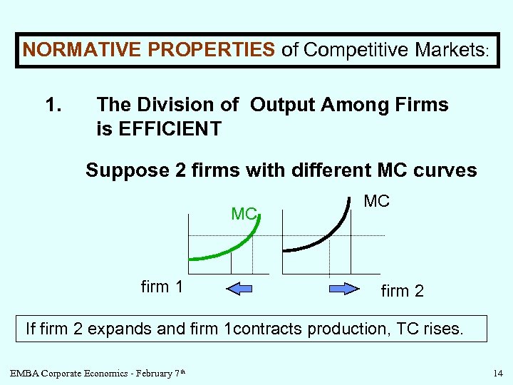 NORMATIVE PROPERTIES of Competitive Markets: 1. The Division of Output Among Firms is EFFICIENT