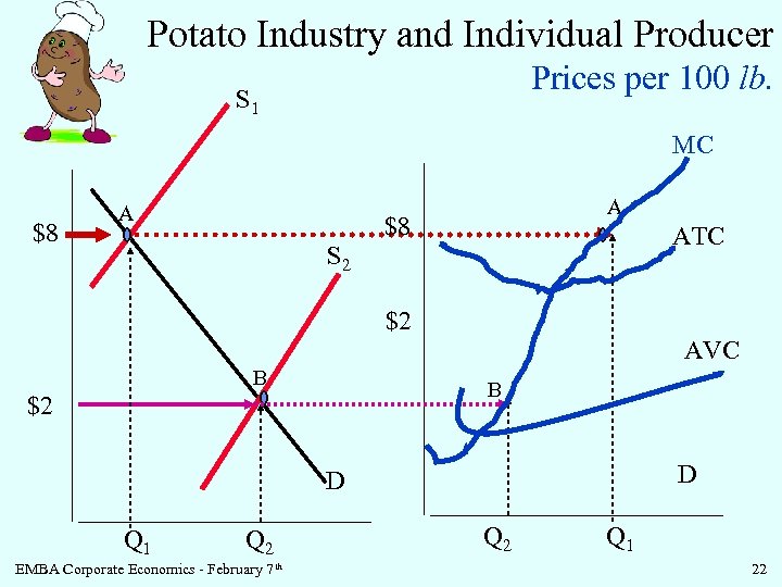 Potato Industry and Individual Producer Prices per 100 lb. S 1 MC $8 A