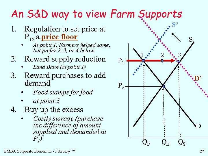 An S&D way to view Farm Supports S’ 1. Regulation to set price at