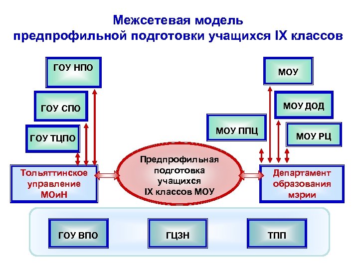 Управление 9 класс