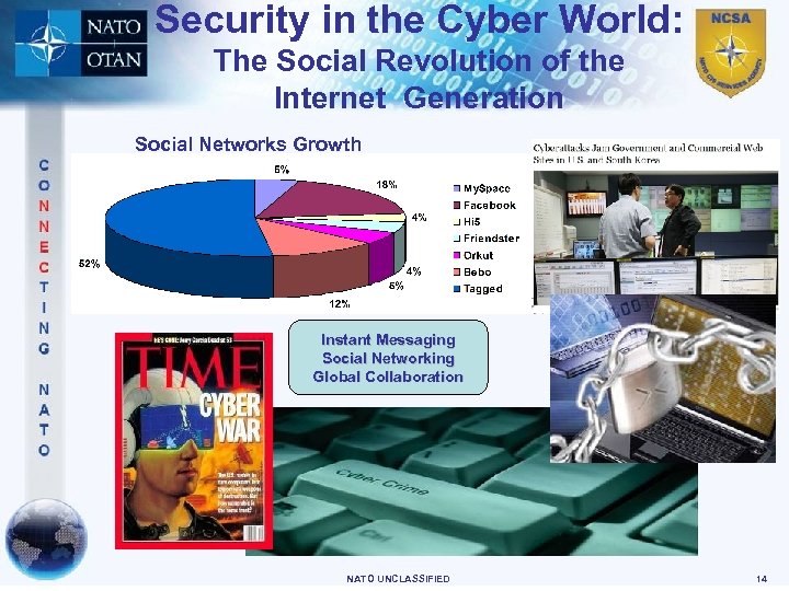 Security in the Cyber World: The Social Revolution of the Internet Generation Social Networks