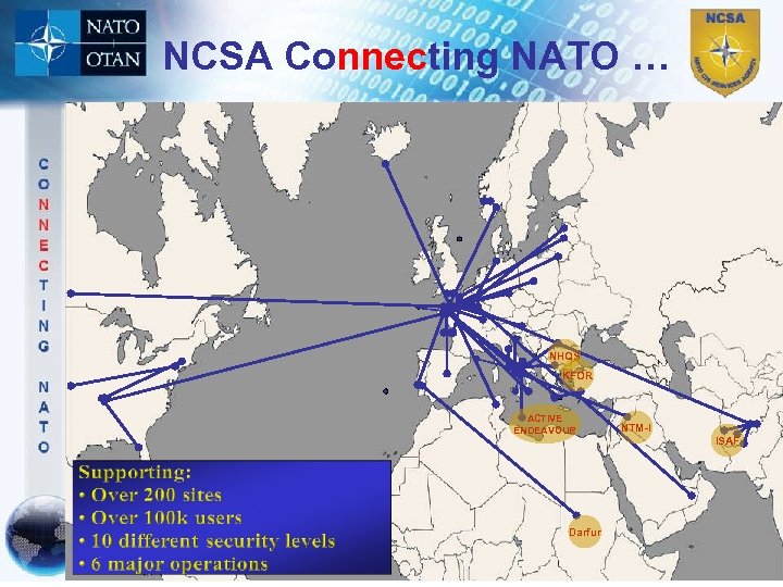 NCSA Connecting NATO … NHQS KFOR ACTIVE ENDEAVOUR NTM-I ISAF Darfur NATO UNCLASSIFIED 7