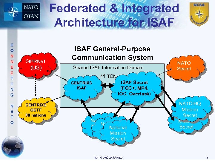 Federated & Integrated Architecture for ISAF SIPRNe. T (US) ISAF General-Purpose Communication System Shared