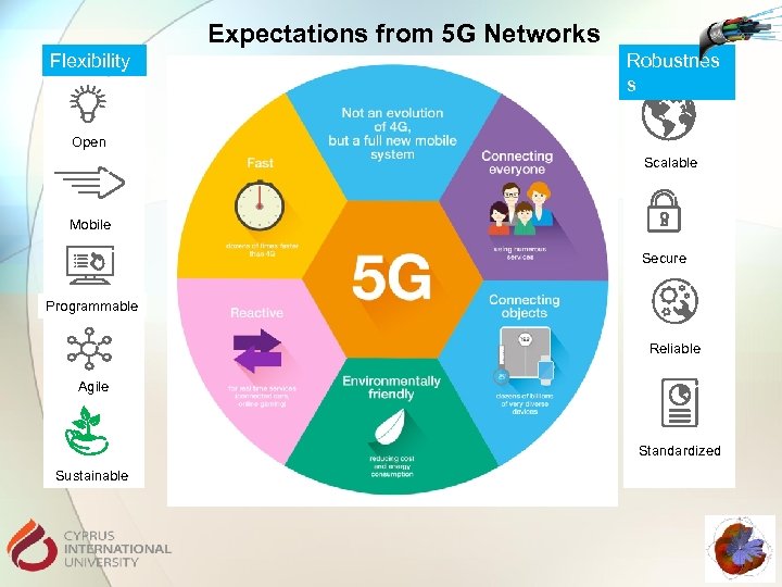 Expectations from 5 G Networks Flexibility Robustnes s Open Scalable Mobile Secure Programmable Reliable