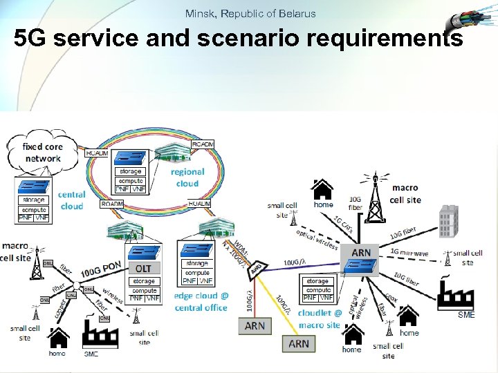 Minsk, Republic of Belarus 5 G service and scenario requirements 