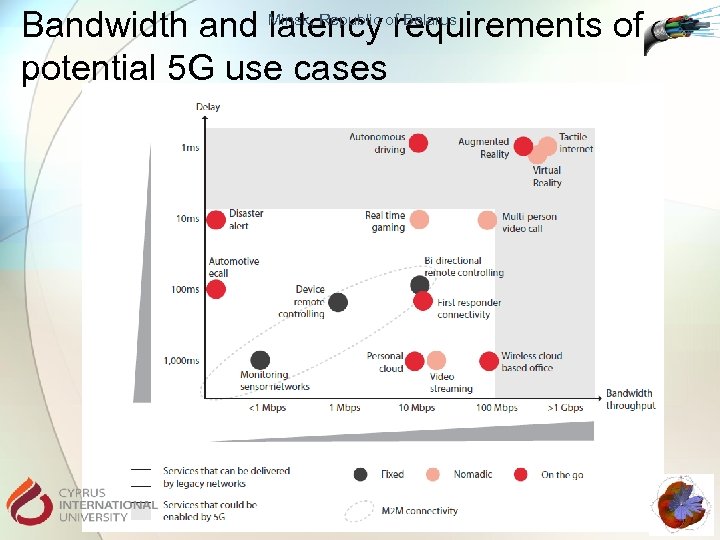 Bandwidth and Minsk, Republic ofrequirements of latency Belarus potential 5 G use cases 