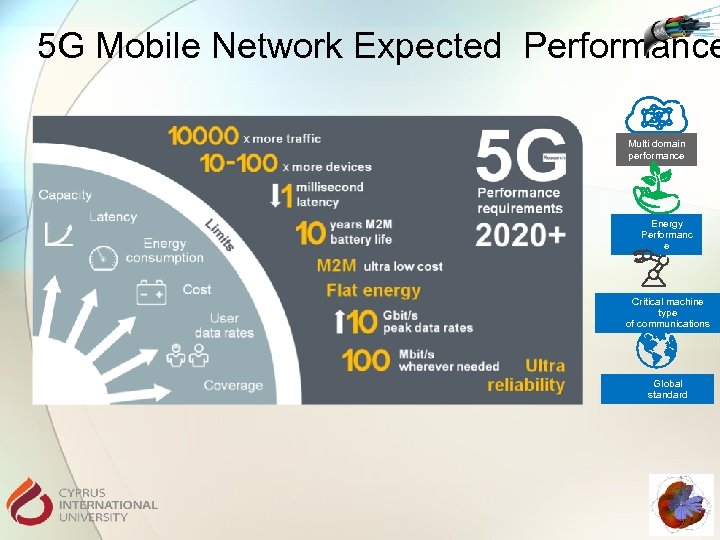 5 G Mobile Network Expected Performance Multi domain performance Energy Performanc e Critical machine