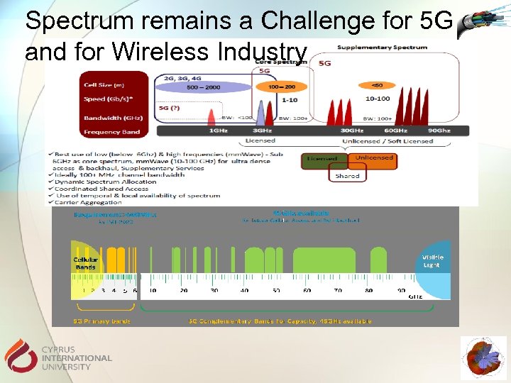 Spectrum remains a Challenge for 5 G and for Wireless Industry 
