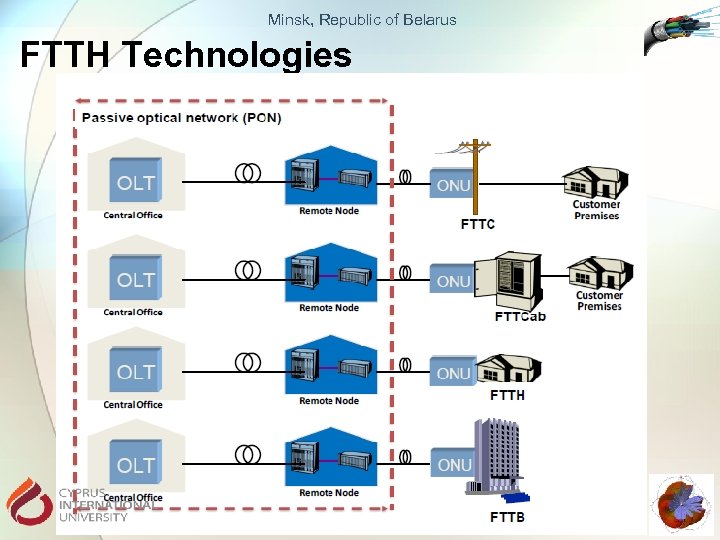 Minsk, Republic of Belarus FTTH Technologies 