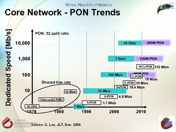 Minsk, Republic of Belarus Dedicated Speed [Mb/s] Core Network - PON Trends PON: 32