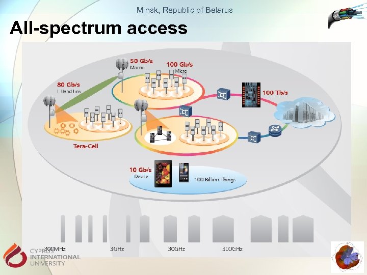 Minsk, Republic of Belarus All-spectrum access 