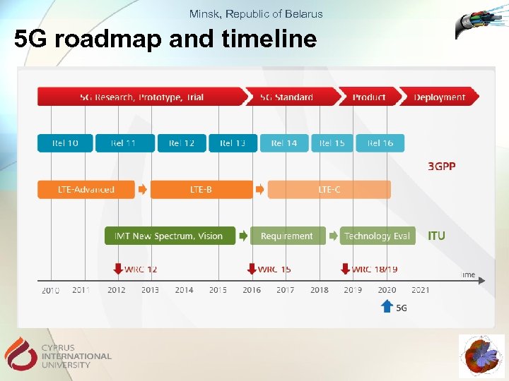 Minsk, Republic of Belarus 5 G roadmap and timeline 