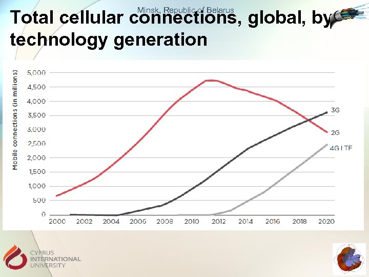 Minsk, Republic of Belarus Total cellular connections, global, by technology generation 