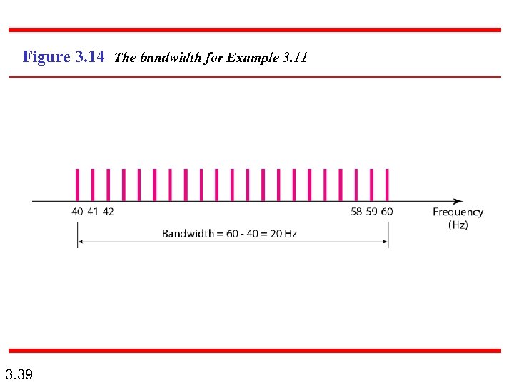 Figure 3. 14 The bandwidth for Example 3. 11 3. 39 