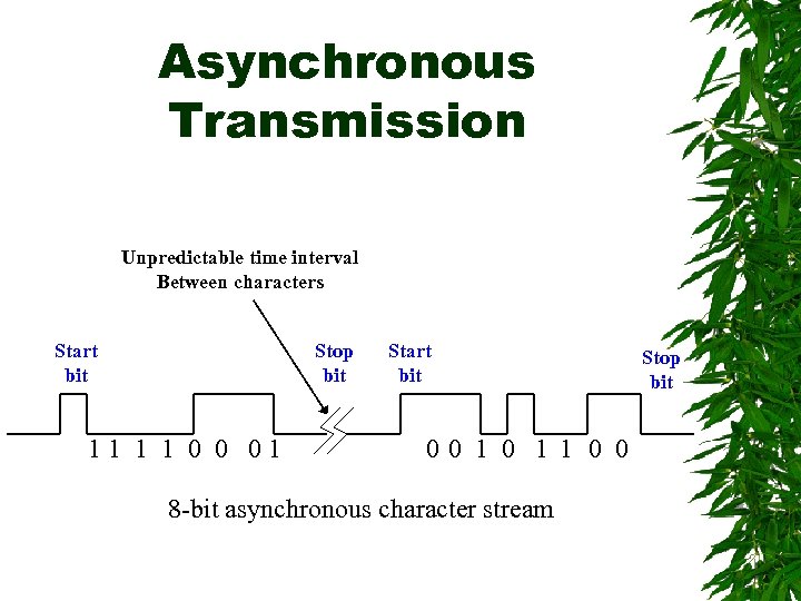 Asynchronous Transmission Unpredictable time interval Between characters Start bit Stop bit 11 1 1