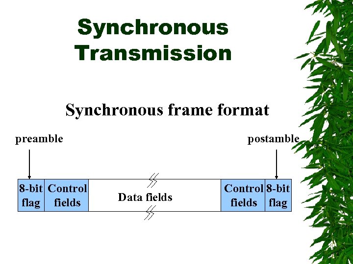 Synchronous Transmission Synchronous frame format preamble 8 -bit Control flag fields postamble Data fields