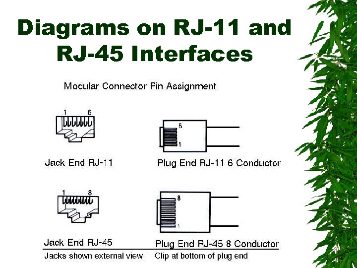 Diagrams on RJ-11 and RJ-45 Interfaces 