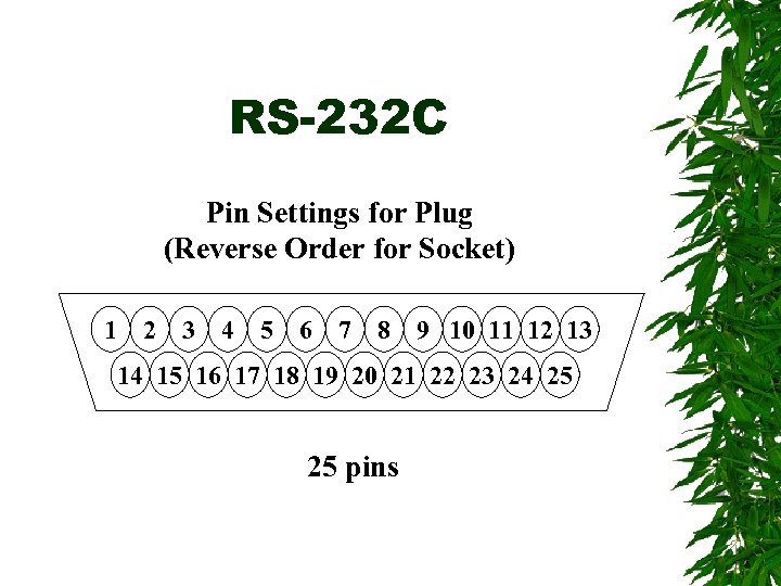 RS-232 C Pin Settings for Plug (Reverse Order for Socket) 1 2 3 4