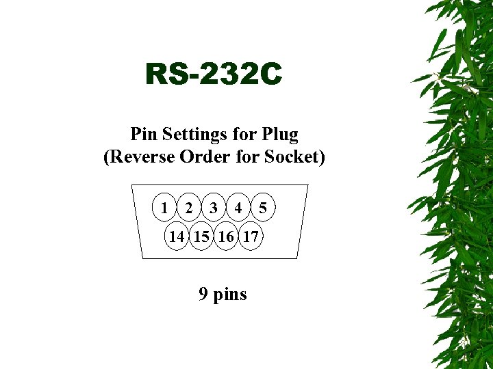 RS-232 C Pin Settings for Plug (Reverse Order for Socket) 1 2 3 4