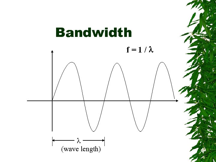 Bandwidth f=1/ (wave length) 