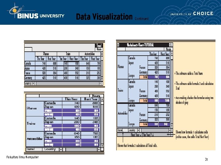 Data Visualization Continued Fakultas Ilmu Komputer 31 