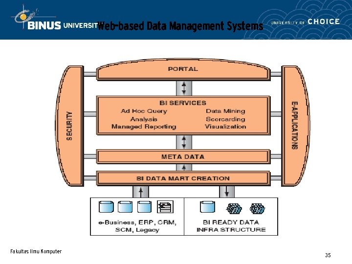Web-based Data Management Systems Continued Fakultas Ilmu Komputer 35 