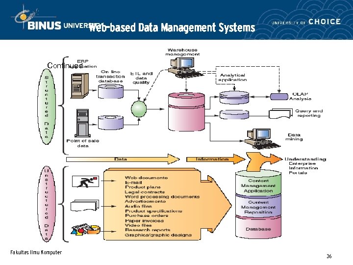 Web-based Data Management Systems Continued Fakultas Ilmu Komputer 36 