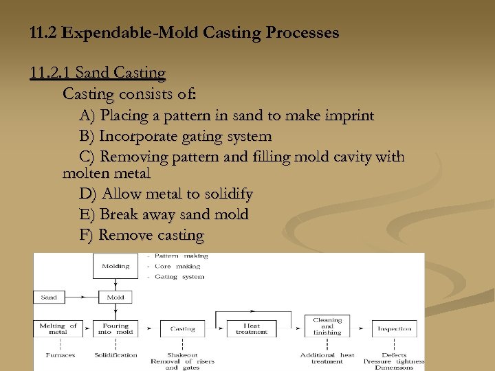 11. 2 Expendable-Mold Casting Processes 11. 2. 1 Sand Casting consists of: A) Placing