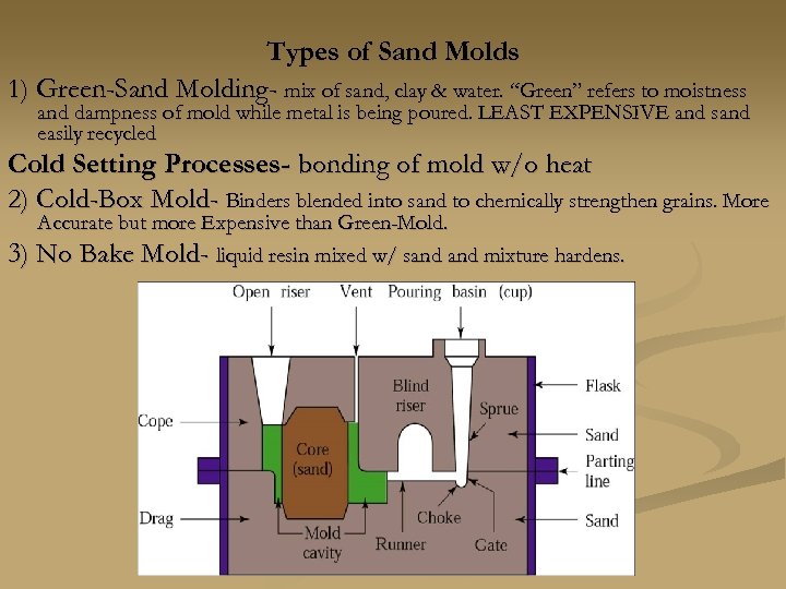 Types of Sand Molds 1) Green-Sand Molding- mix of sand, clay & water. “Green”