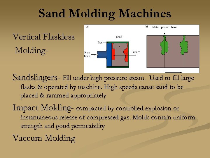 Sand Molding Machines Vertical Flaskless Molding. Sandslingers- Fill under high pressure steam. Used to