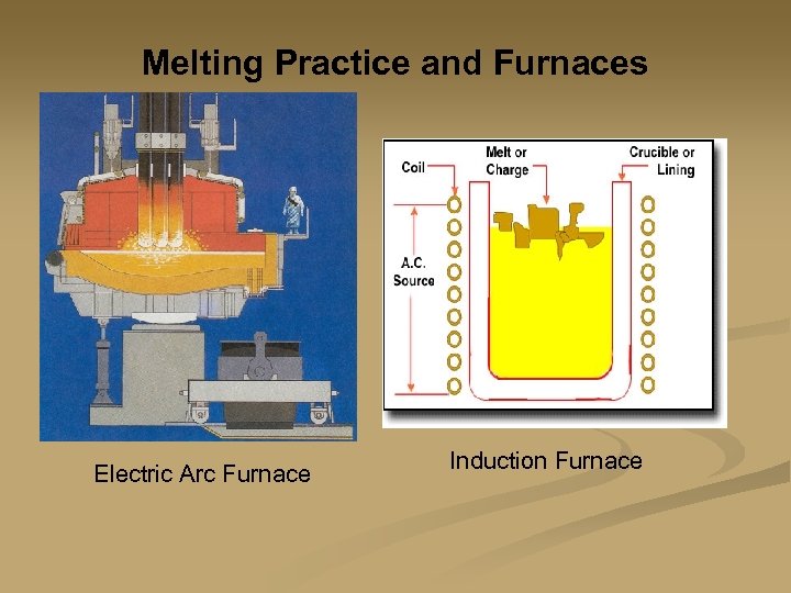 Melting Practice and Furnaces Electric Arc Furnace Induction Furnace 