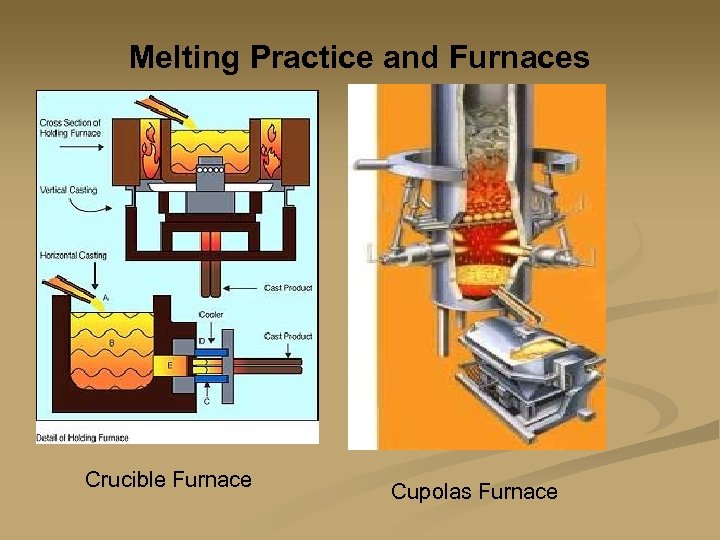 Melting Practice and Furnaces Crucible Furnace Cupolas Furnace 