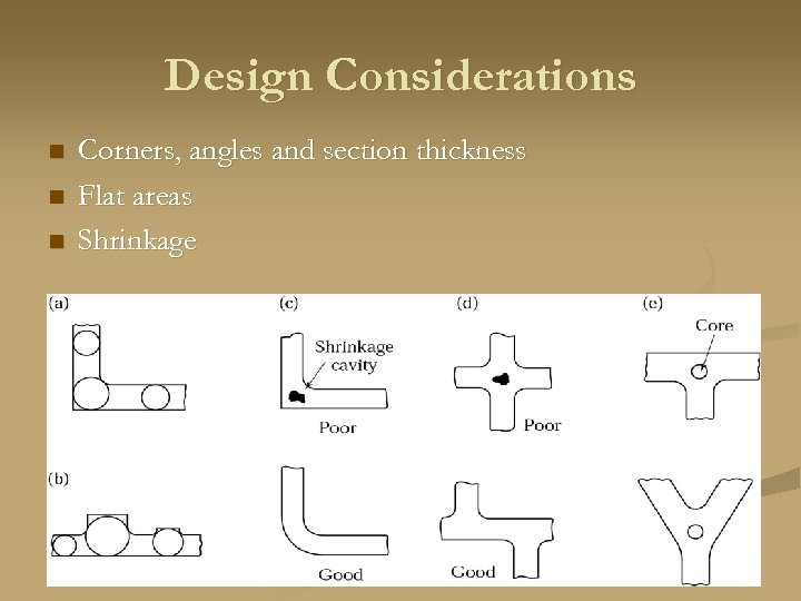 Design Considerations n n n Corners, angles and section thickness Flat areas Shrinkage 