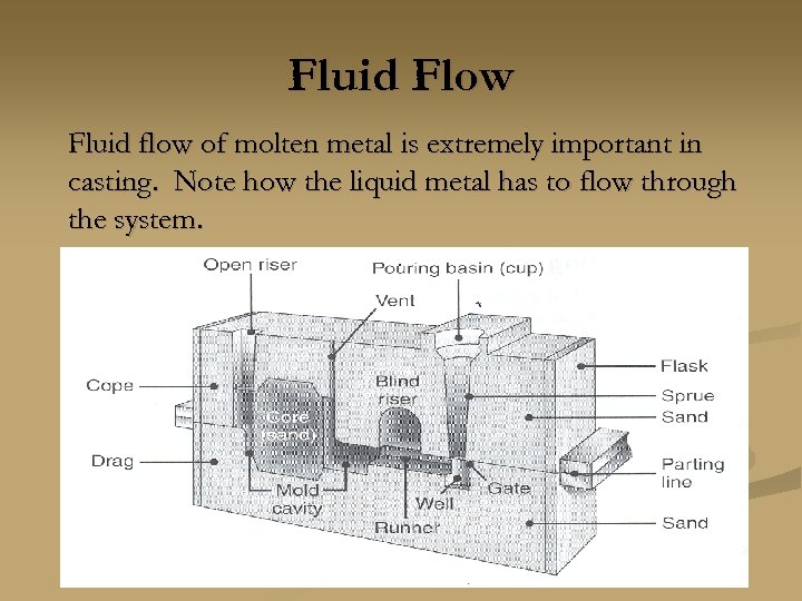 Fluid Flow Fluid flow of molten metal is extremely important in casting. Note how