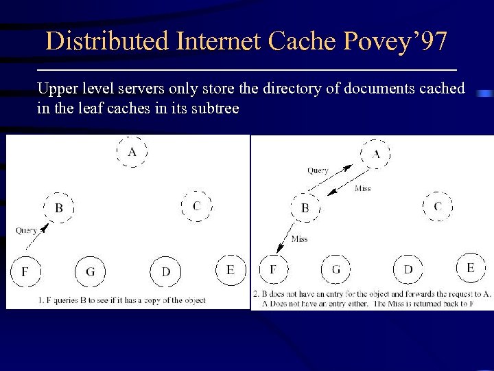 Distributed Internet Cache Povey’ 97 Upper level servers only store the directory of documents