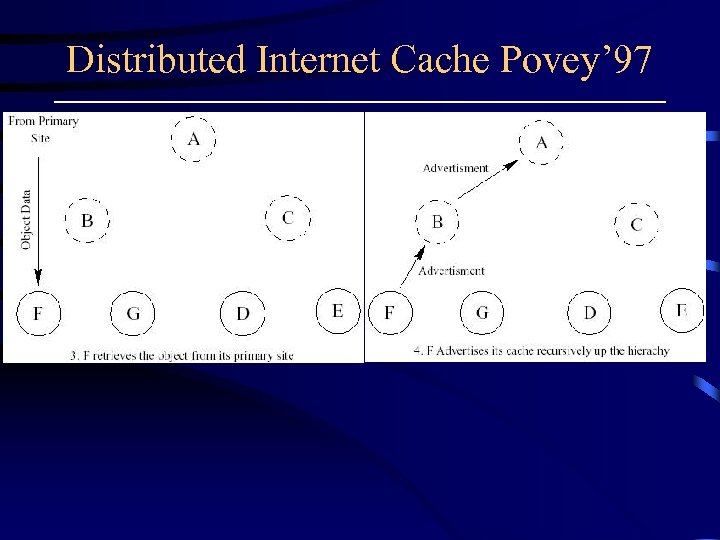 Distributed Internet Cache Povey’ 97 