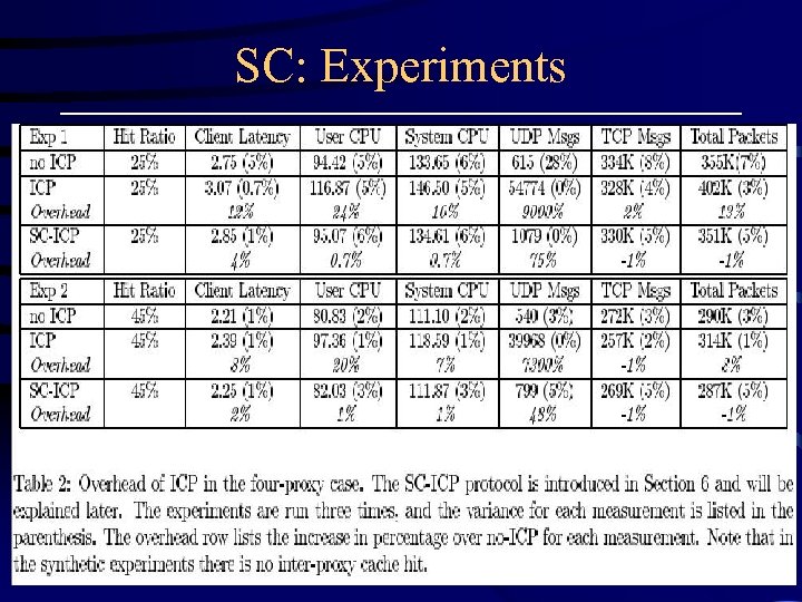 SC: Experiments 