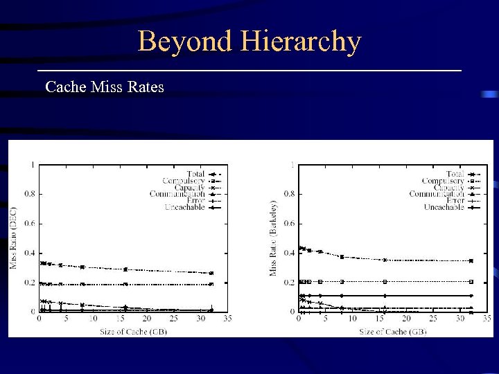 Beyond Hierarchy Cache Miss Rates 