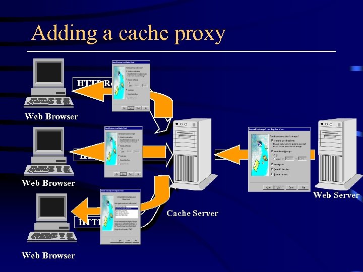 Adding a cache proxy HTTP Request Web Browser Web Server HTTP Request Web Browser