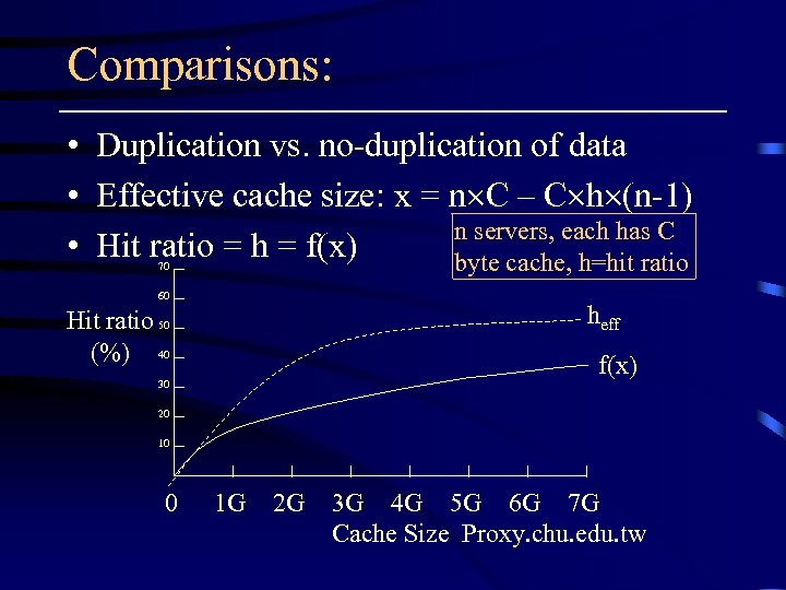 Comparisons: • Duplication vs. no-duplication of data • Effective cache size: x = n