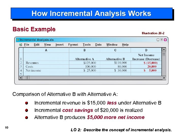 How Incremental Analysis Works Basic Example Illustration 26 -2 Comparison of Alternative B with