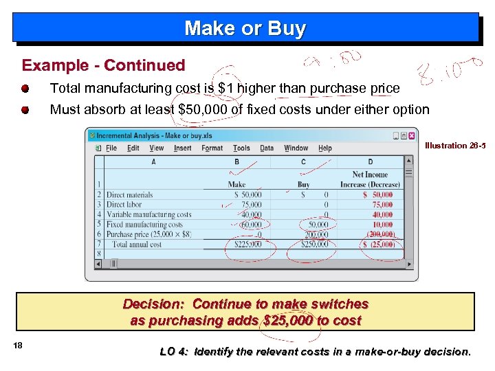 Make or Buy Example - Continued Total manufacturing cost is $1 higher than purchase