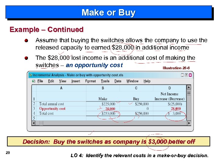 Make or Buy Example – Continued Assume that buying the switches allows the company