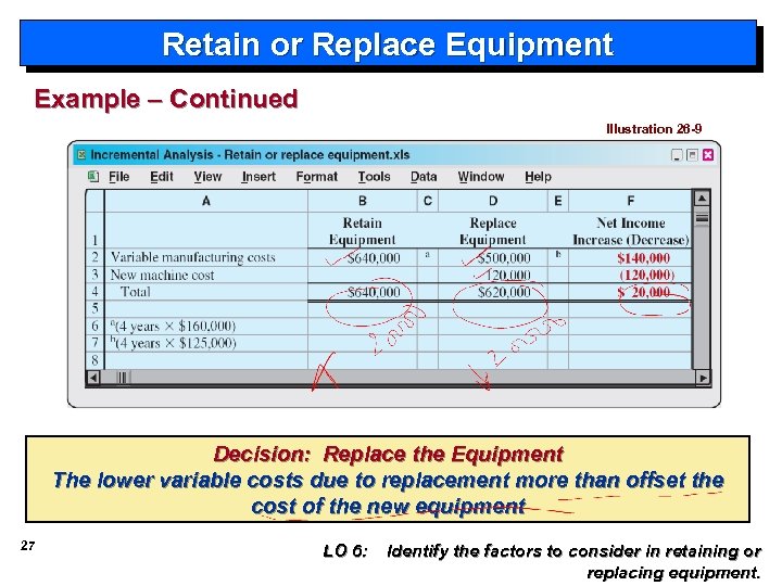 Retain or Replace Equipment Example – Continued Illustration 26 -9 Decision: Replace the Equipment
